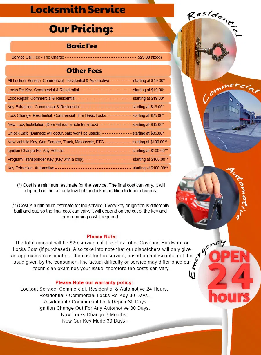 Gallery Locksmith Store Kansas City, MO 816-826-3129